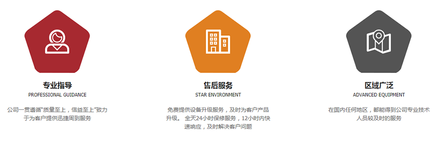 服務(wù)流程(圖1)